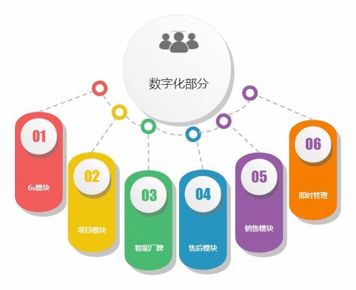 問路智改數(shù)轉(zhuǎn) 園區(qū)優(yōu)秀合作案例分享 三