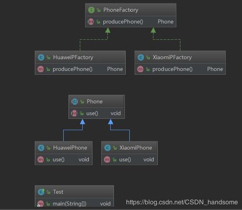 軟件設(shè)計模式修煉 工廠方法模式