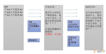 多廠協(xié)同計劃降低半成品庫存 aps應(yīng)用 曉青的博客 信息化博客