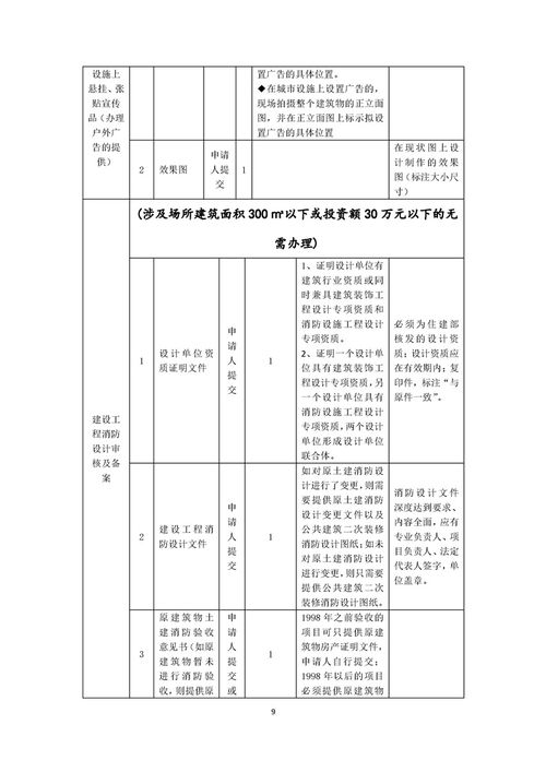 印刷企業(yè)開辦一件事套餐服務(wù)規(guī)程（合伙企業(yè)，不含出版物印刷）